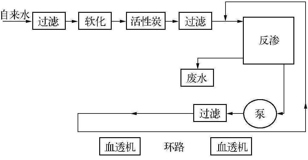 第二節(jié) 水處理裝置